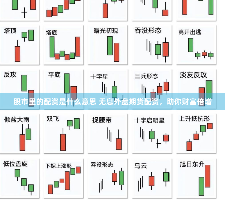 内蒙古期货配资