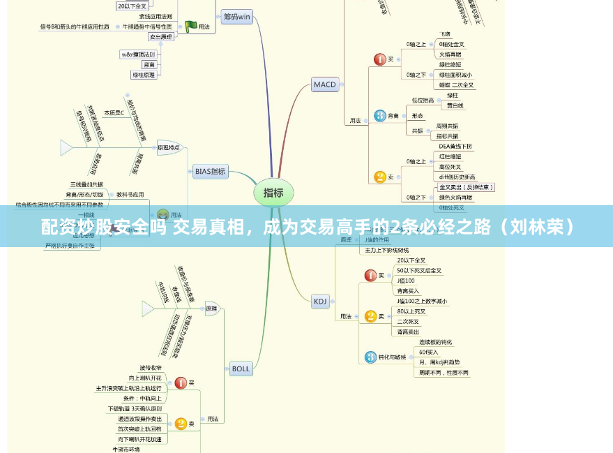 长沙股票配资